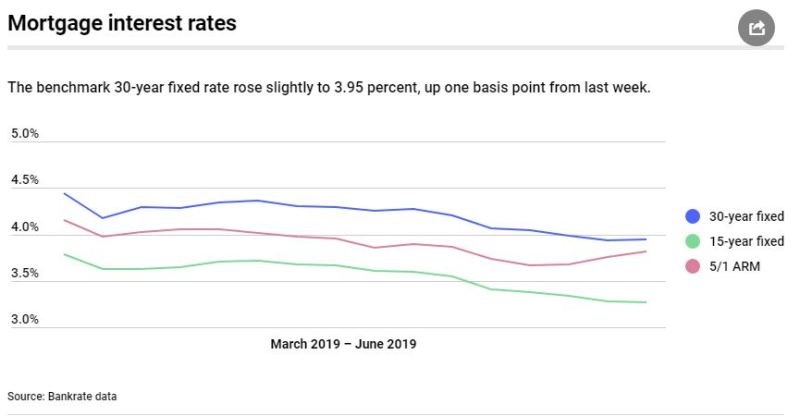 15 Year Jumbo Mortgage Rates Chart